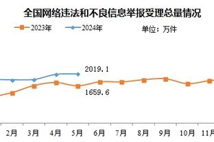 1-5红军&0-5富勒姆！西汉姆联最近4场比赛2次单场丢5球